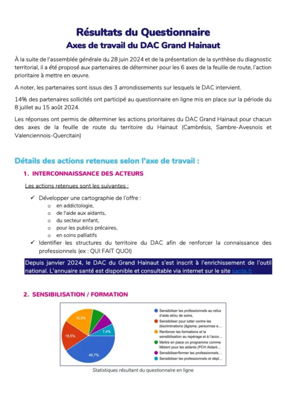 resultats questionnaire